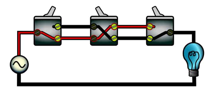 Multiway Switching