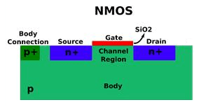 nMOS Diagram