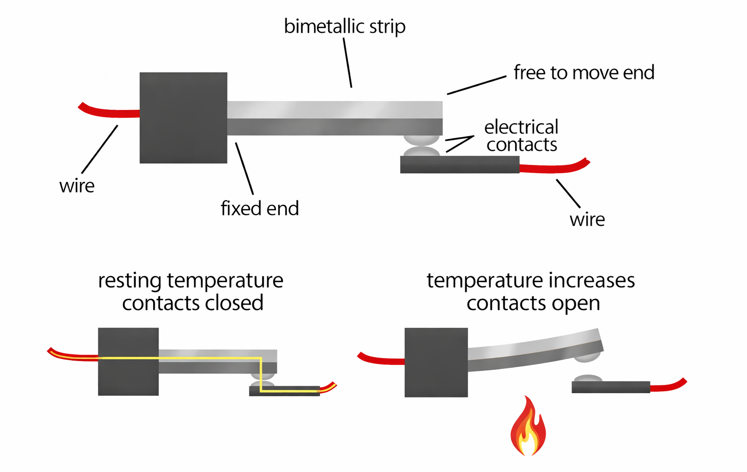Bimetallic Temperature Switch