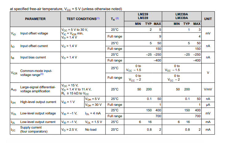 Electrical Characteristics