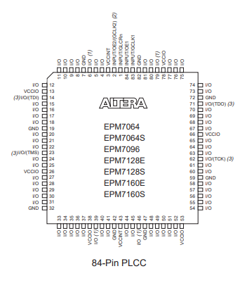 EPM7128SQC100-15F Pin Configuration