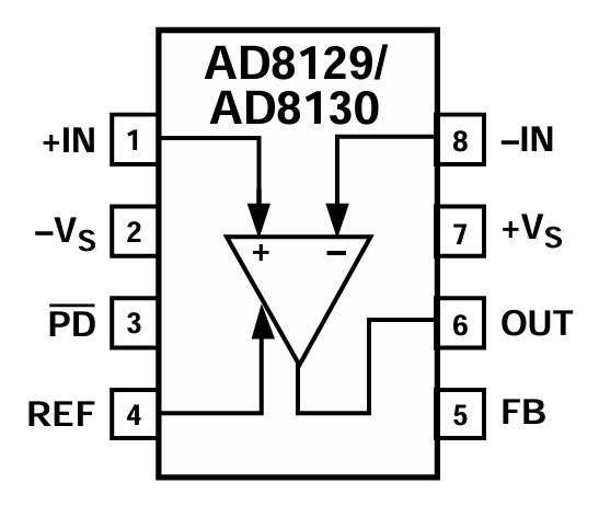 AD8130AR Pin Configuration