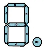 Decimal or Dot Point