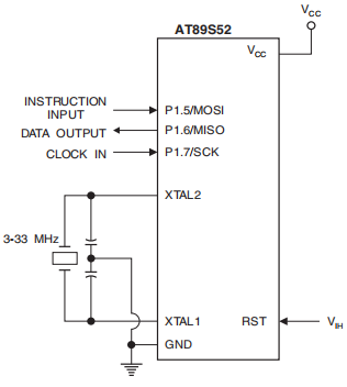 Flash Memory Serial Downloading