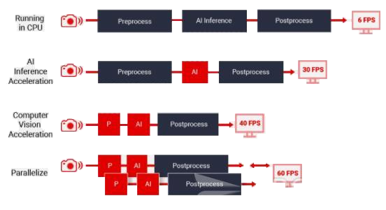 Software-Defined Full Application Acceleration