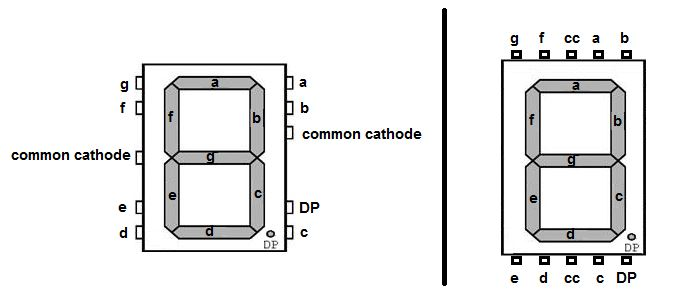 7-Segment Display Pin Configuration