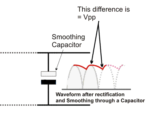 Filtering Noise and Smoothing Outputs