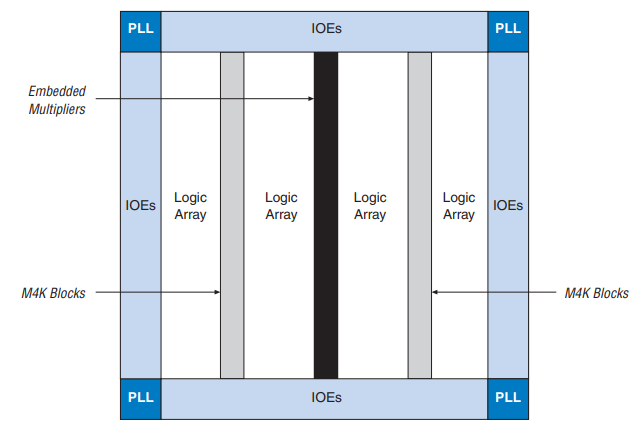 Circuit Diagram