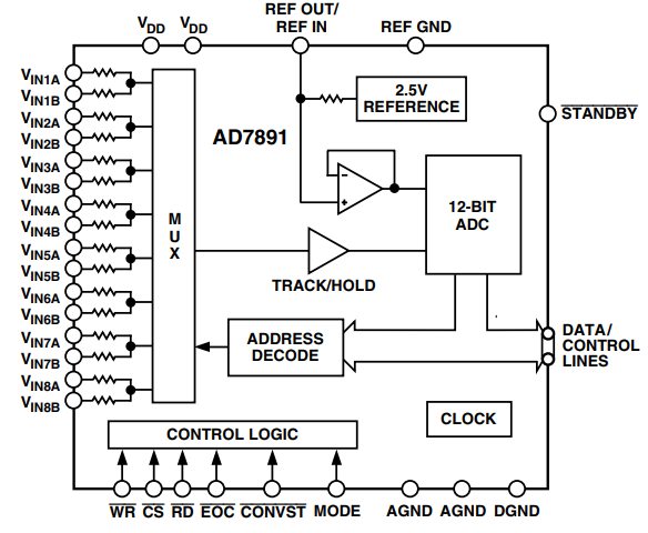 Functional Block Diagram