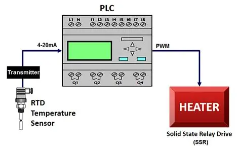 PLC PWM Heater Control