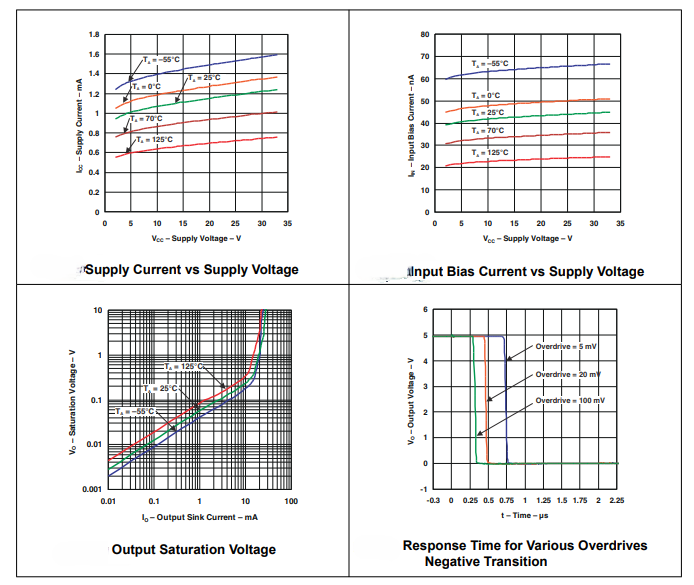 Typical Performance Characteristics