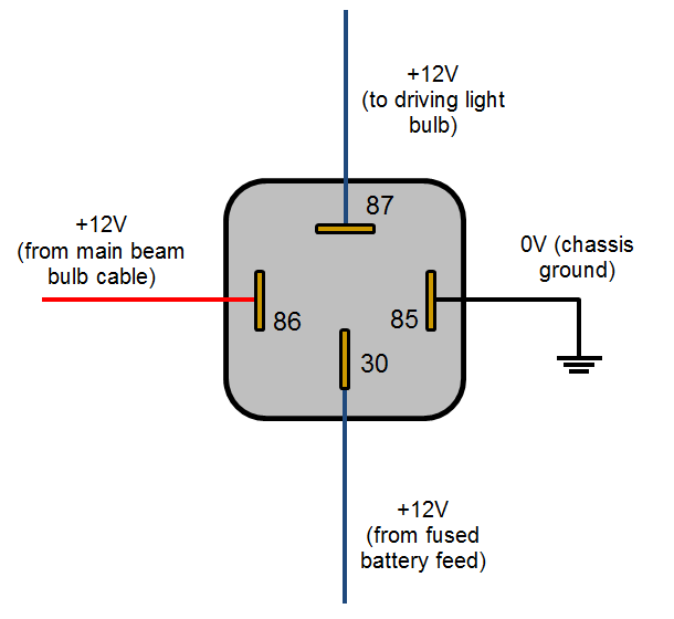 Automotive Relay Pin Configuration