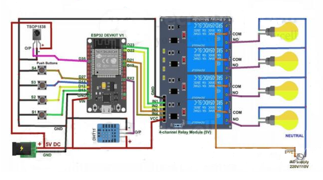 Circuit Diagram for ESP32 Home Automation Project