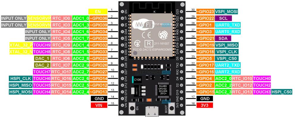 ESP32 Pinout