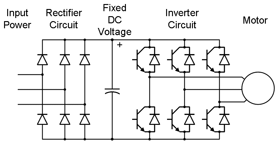 Block Diagram of an AC Motor Speed Control System