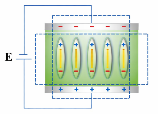 Inverse Piezoelectric Effect