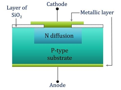 Zener Diode Structure