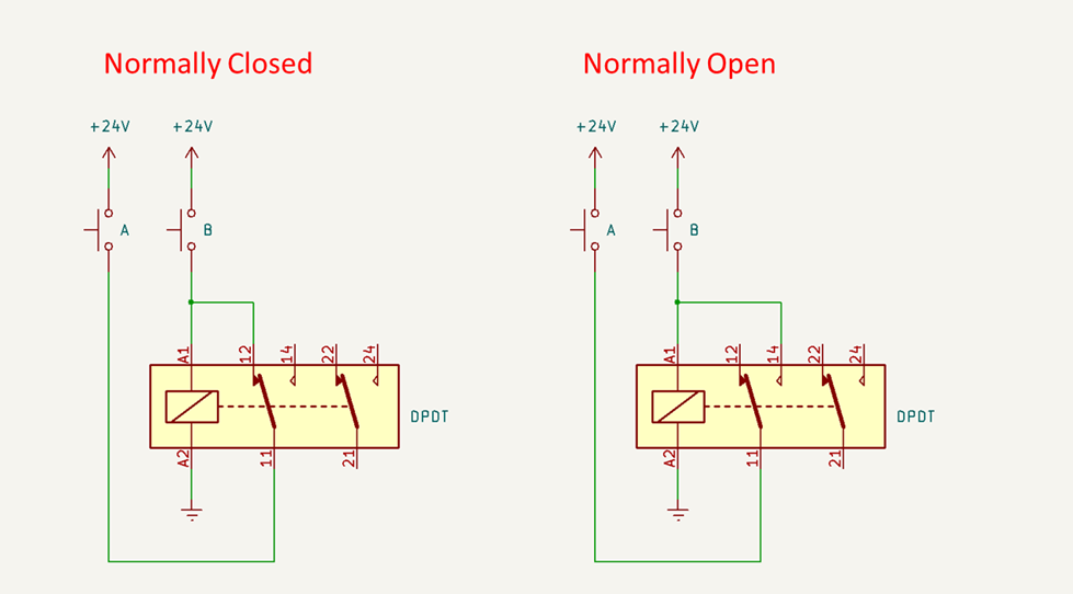 Figure 4. Normally Open vs Normally Closed Relay