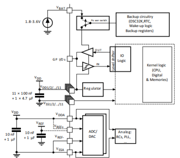 STM32F103RCT6 Power Supply Scheme