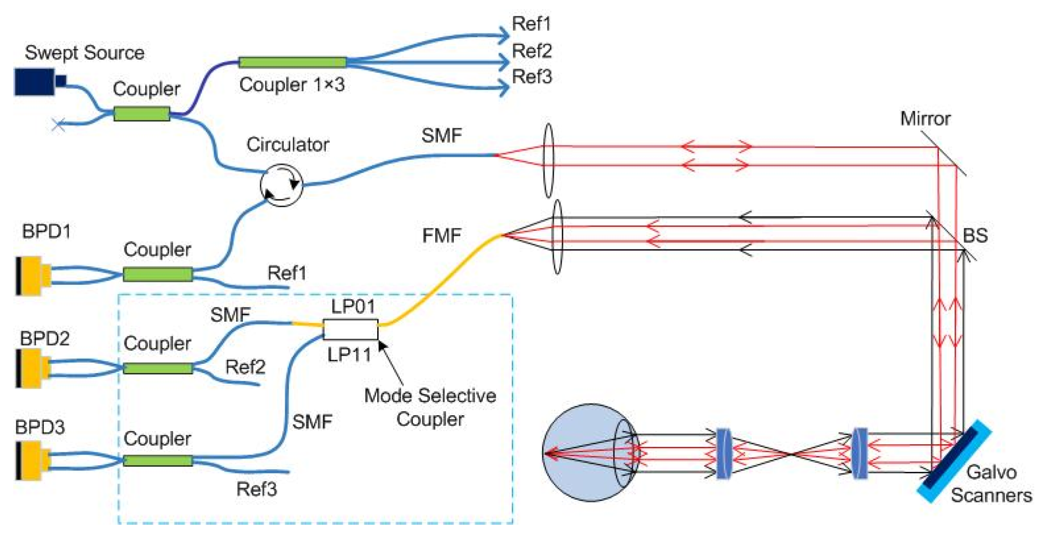 Fiber Optic Photonics System