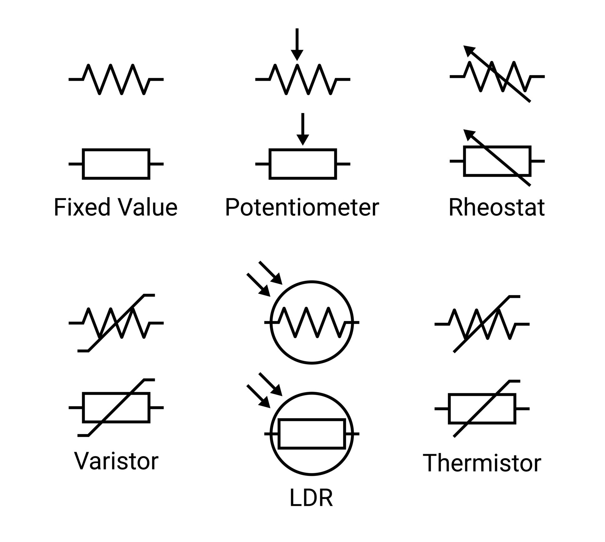 Resistors&ensp;Symbol