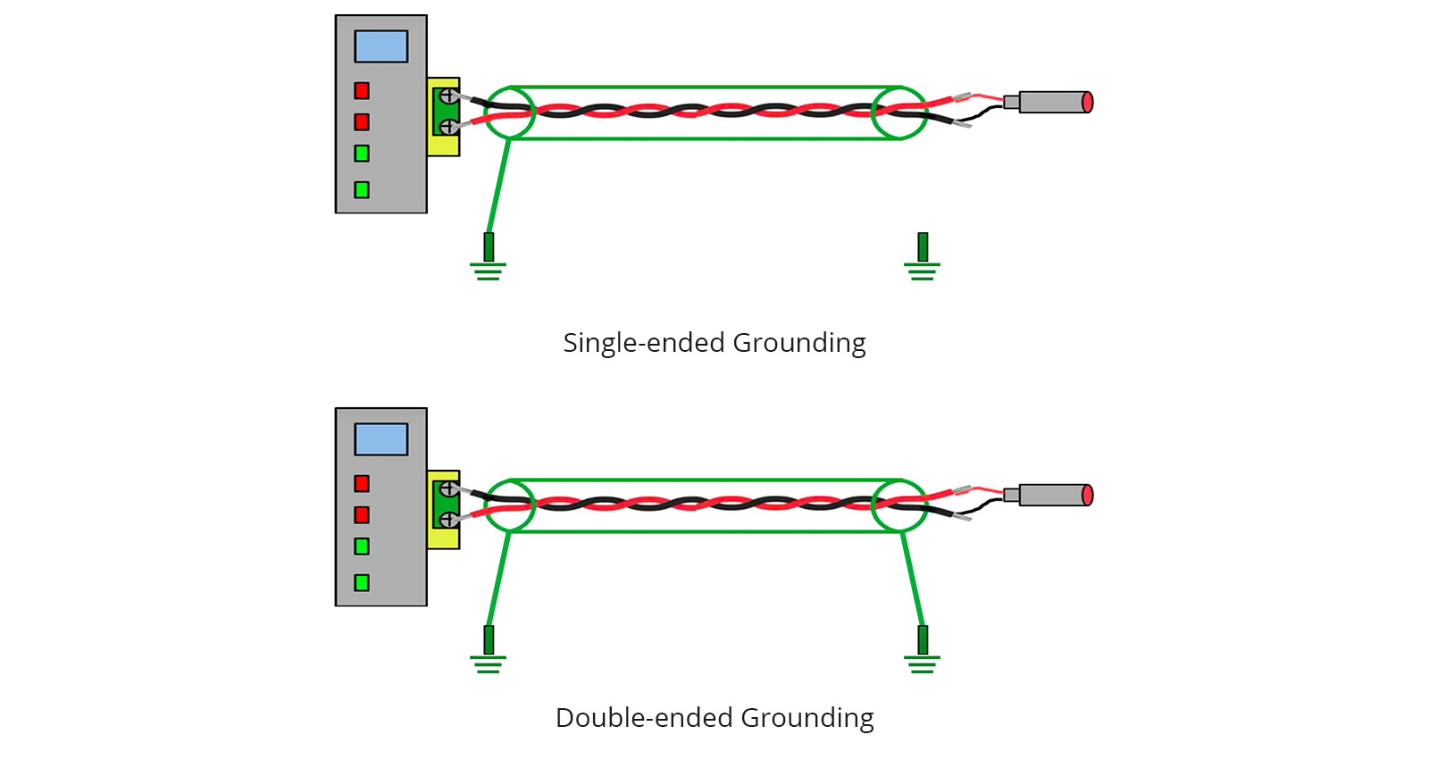 Single-Ended and Double-Ended Grounding