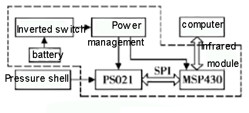 Capacitance Measurement Module